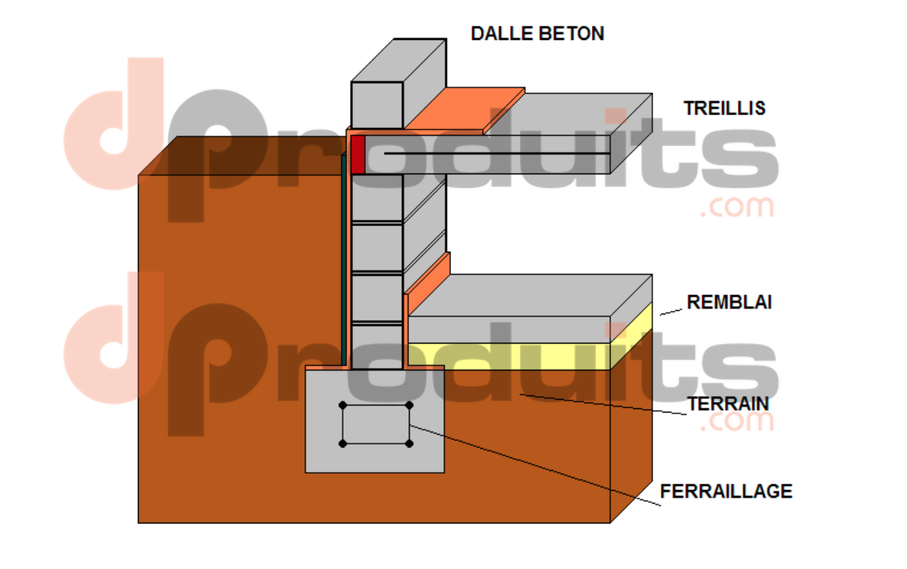 Comment se protéger des termites avec une résine avant une construction ?